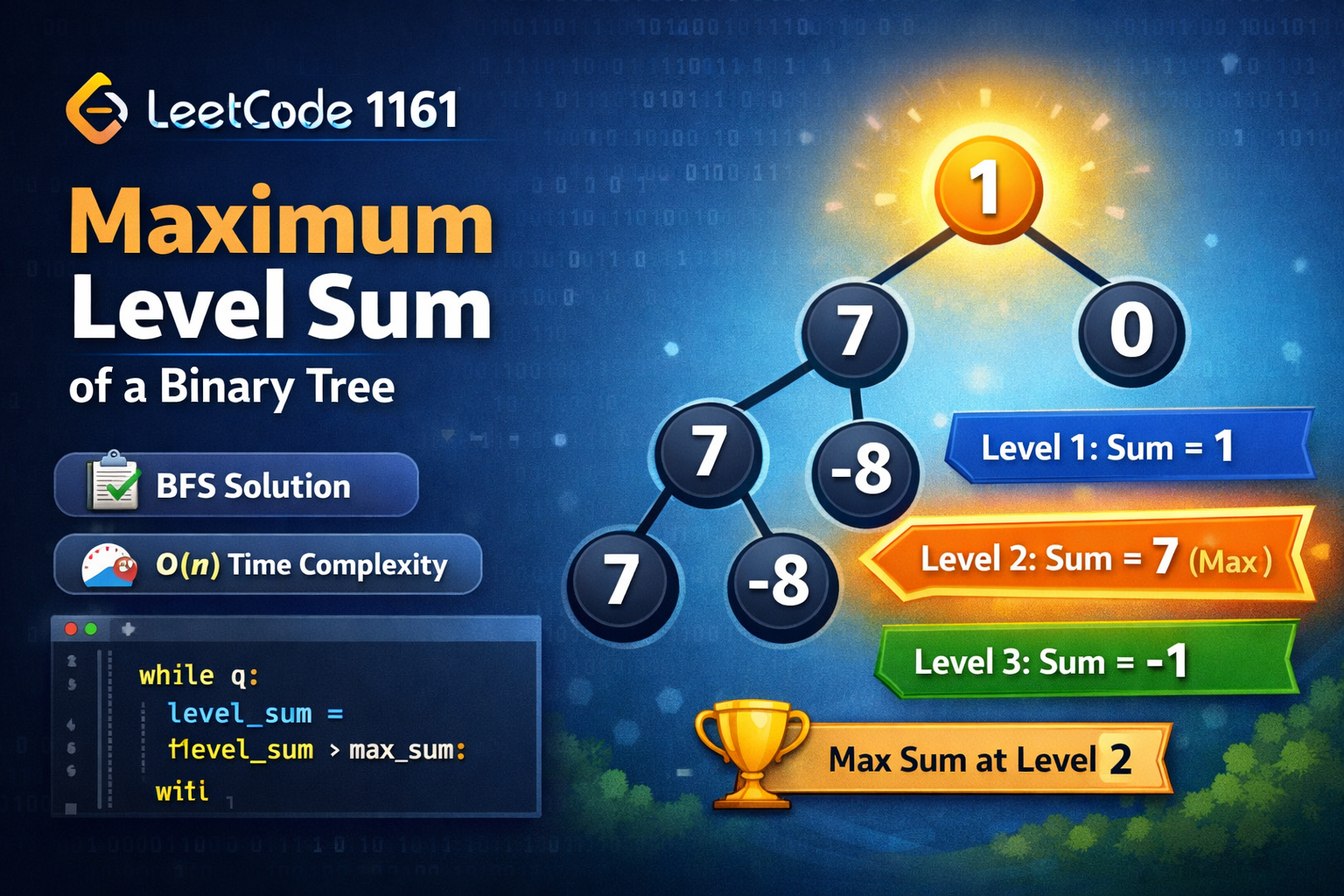LeetCode 1161 Solution: Maximum Level Sum of a Binary Tree