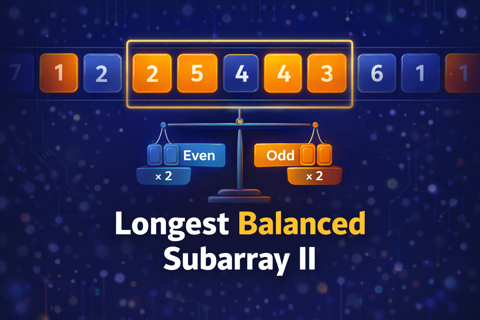 LeetCode 3721 Explained: The Distinct Parity Trick