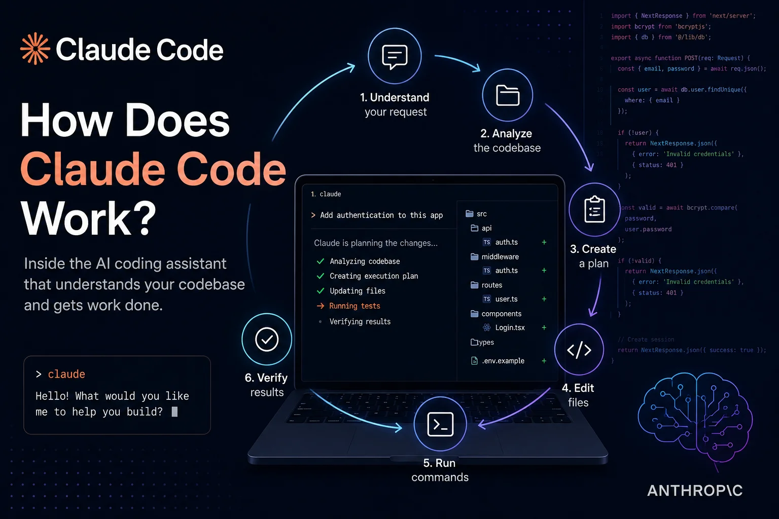 claude code
